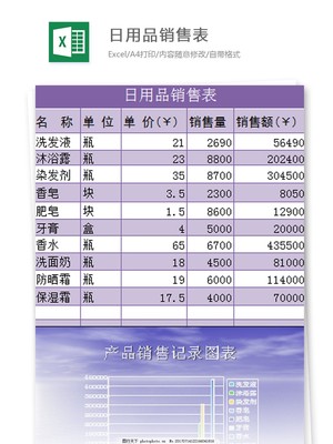 高效管理日常銷(xiāo)售 日用品Excel表格模板解析與應(yīng)用